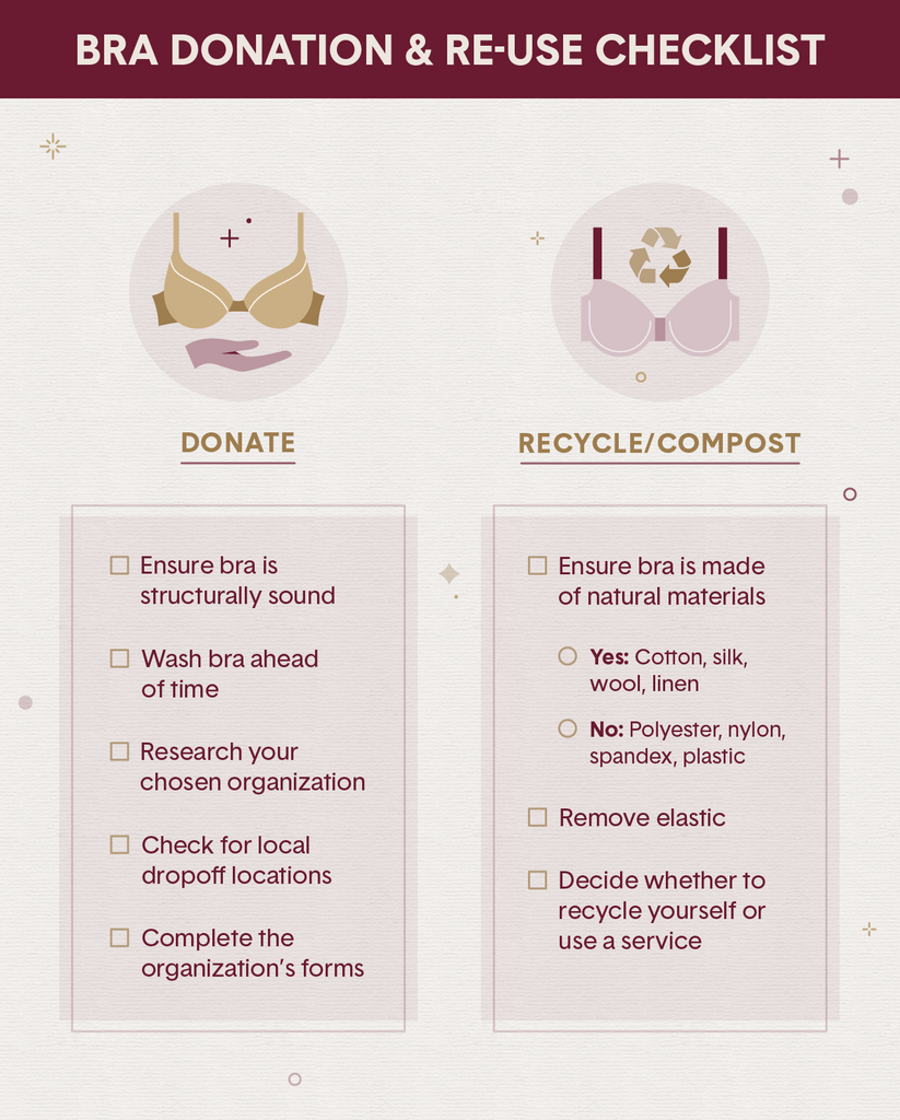 Recycle Your Bras And Support Breast Cancer Research – The Fitting Service