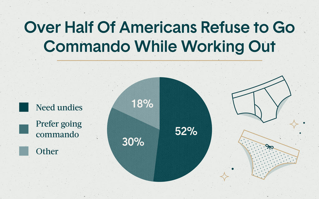 Comman-DO or Comman-DON'T: How Americans Feel About Ditching Their Und –  Tommy John