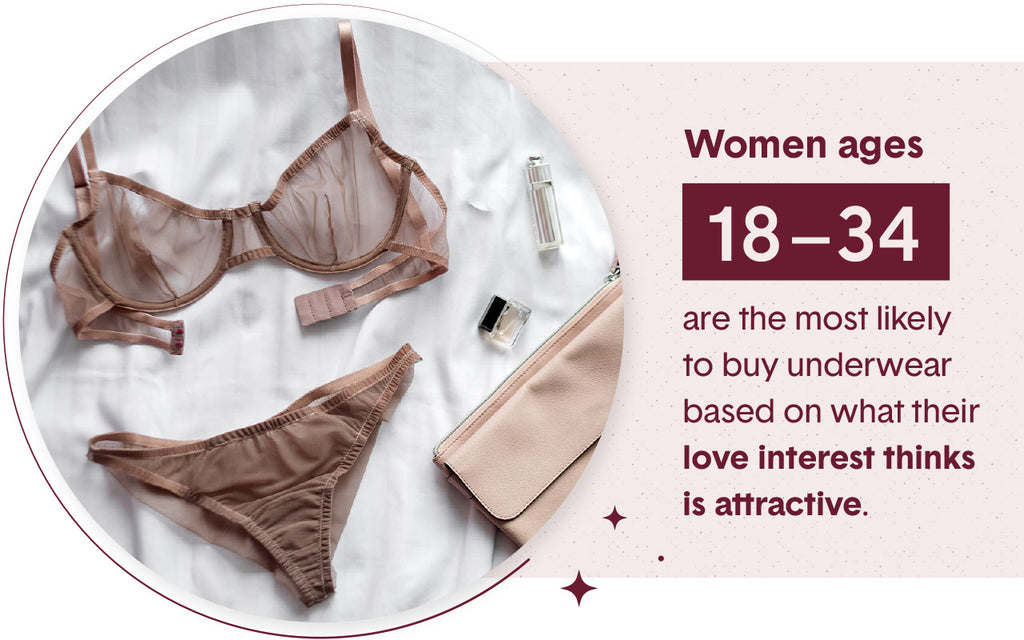 Women's Date Night Underwear Study – Tommy John