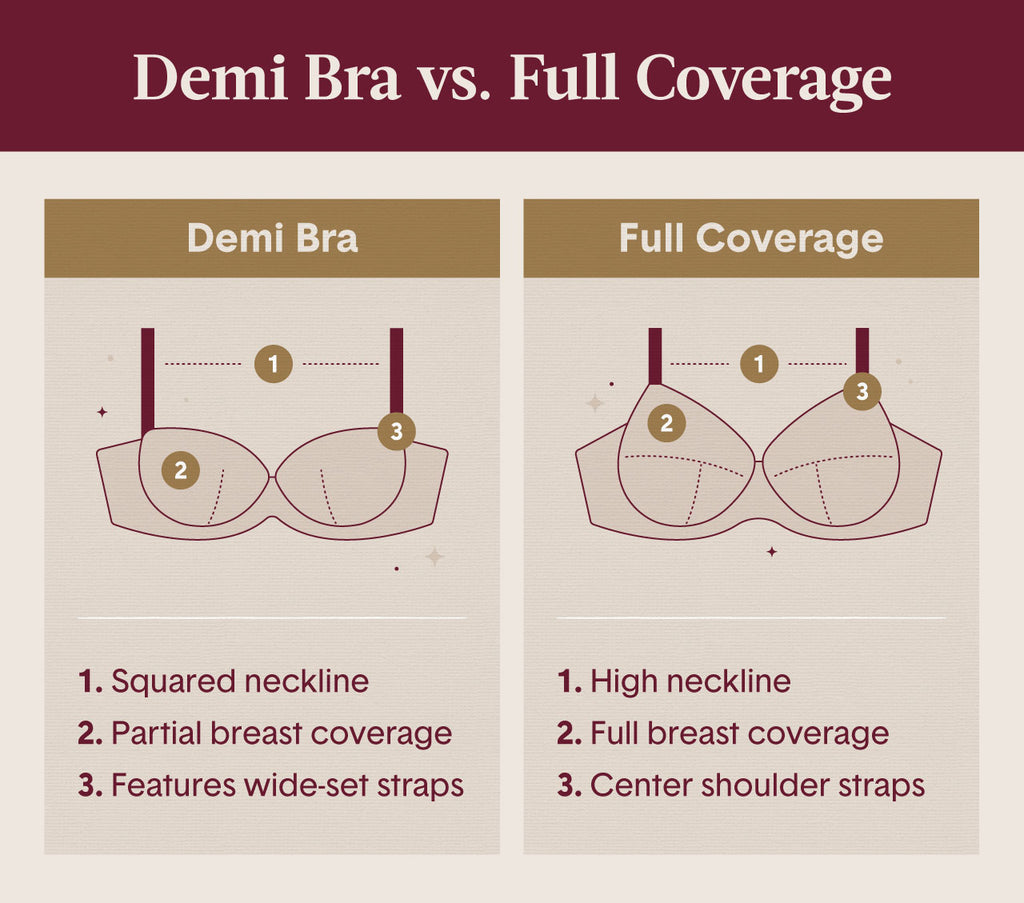 Side by side comparison illustrations showing the differences of demi and full coverage bras to explain what a demi bra is