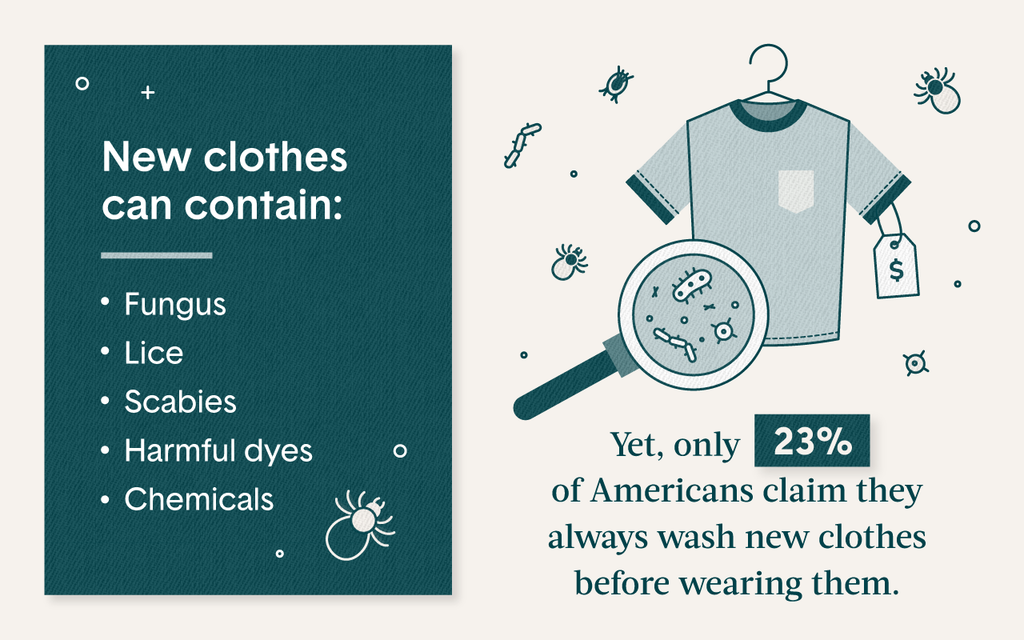 42% of Americans Say They Never Wash New Clothes Before Wearing Them –  Tommy John