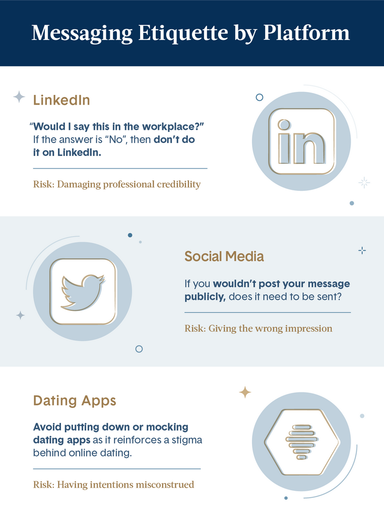 White and blue sections highlighting the different messaging etiquette by platform along with the icons each platform is known for