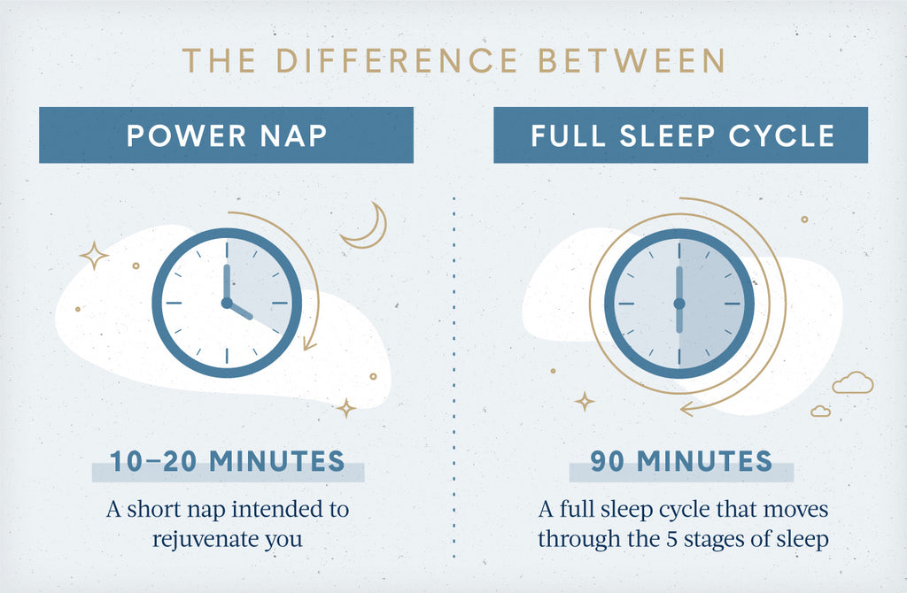 The Benefits of Power Napping at Your Day Job