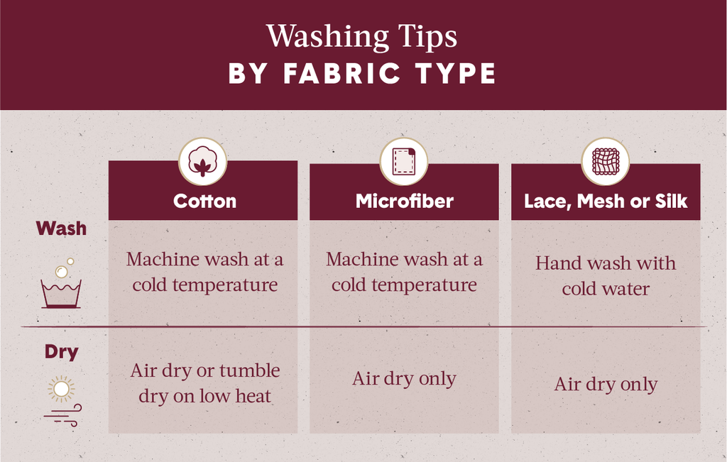 Workflow instructing washing tips by fabric type including cotton, microfiber and lace.