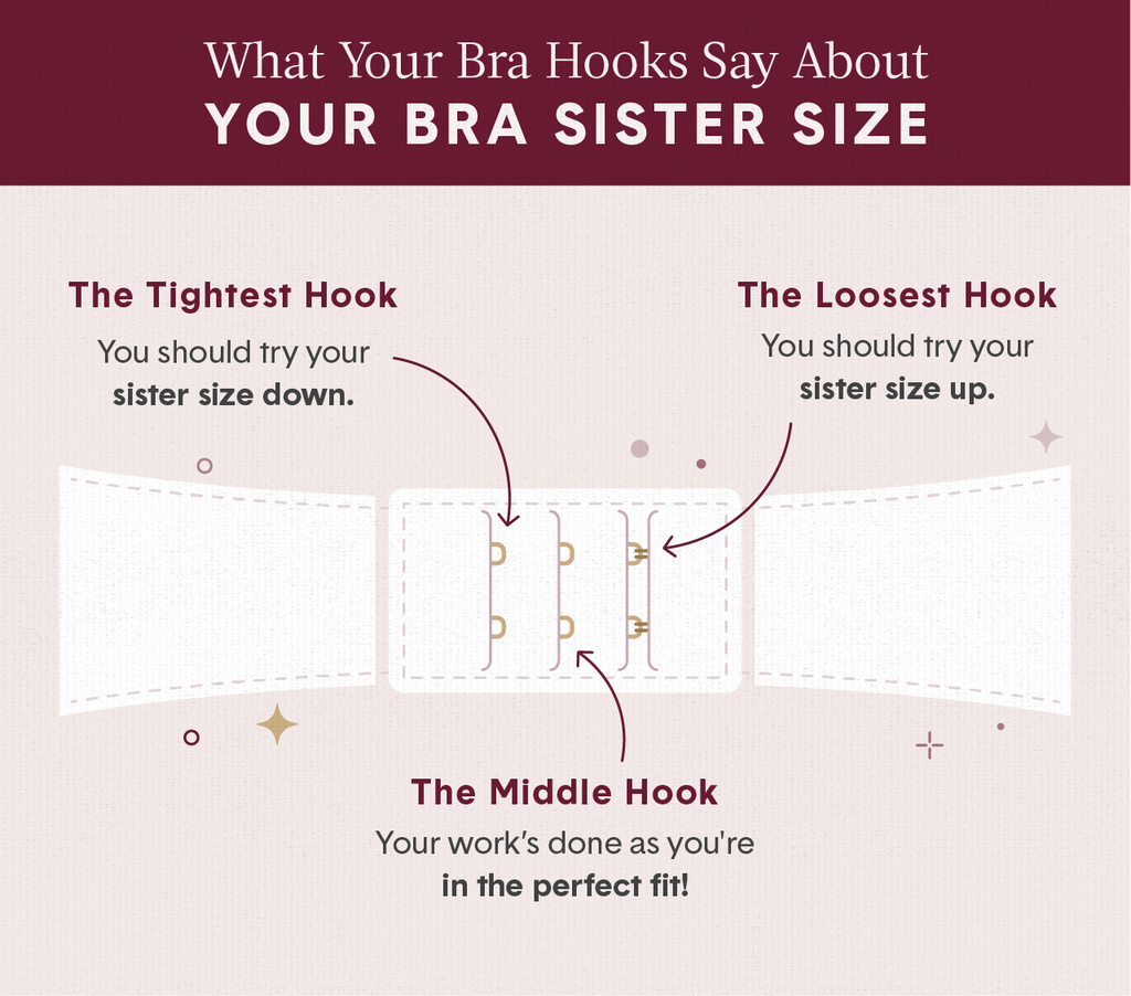 Bra Sister Sizes + Sister Size Chart