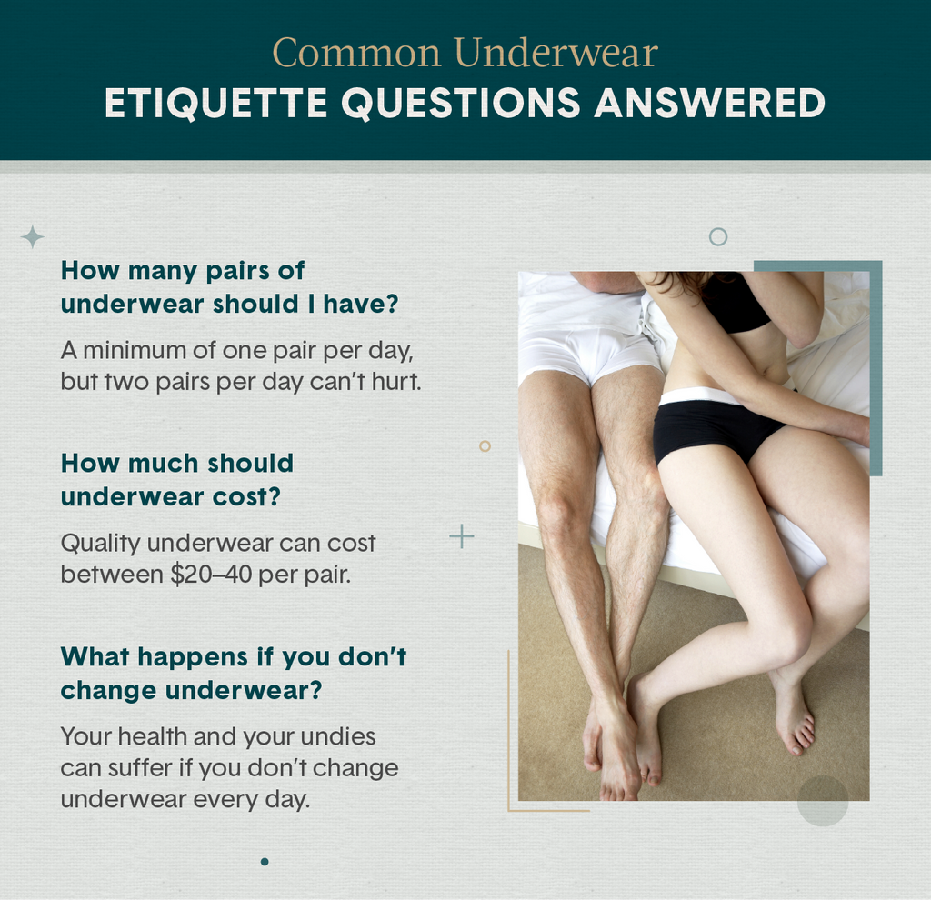 Turq Answers the Most Asked Men's Underwear Questions