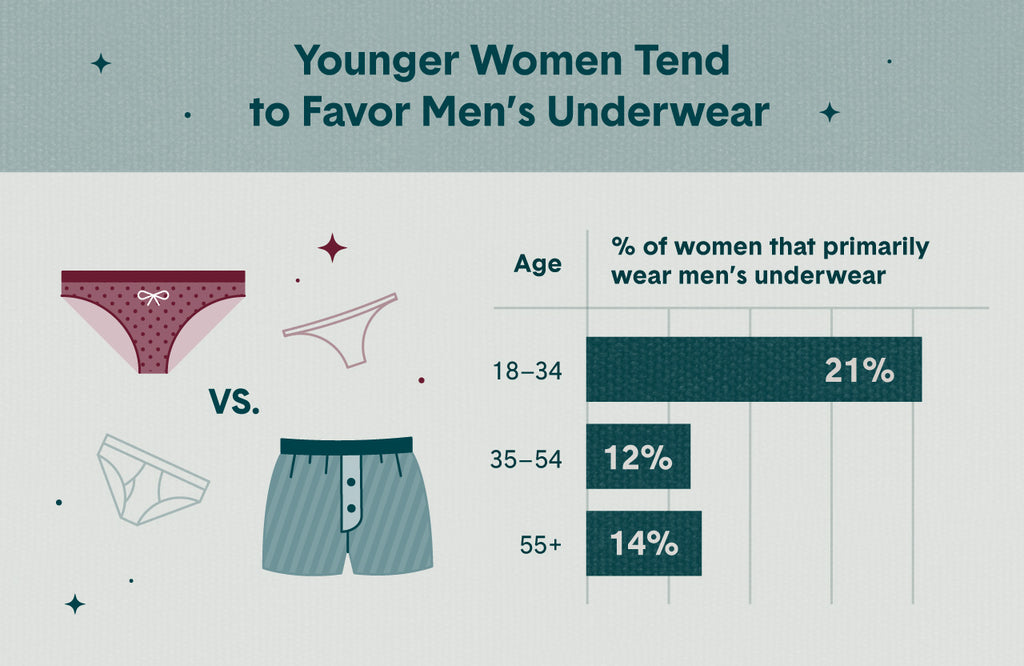 Why is women's underwear so more comfortable on men than men's