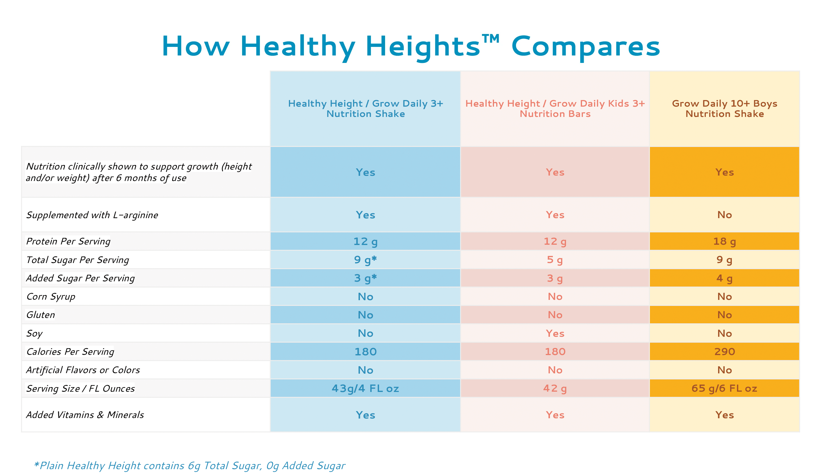 Protein and ADHD: Year-long RCT to assess Healthy Height shake