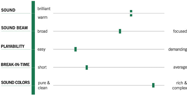 Chart about 5 aspects you should know about the Dynamo Violin Stings