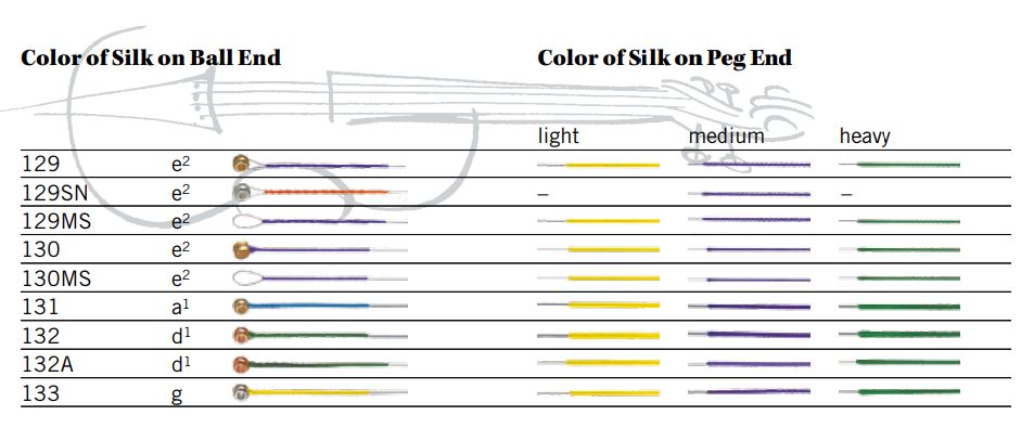 Cello String Color Chart
