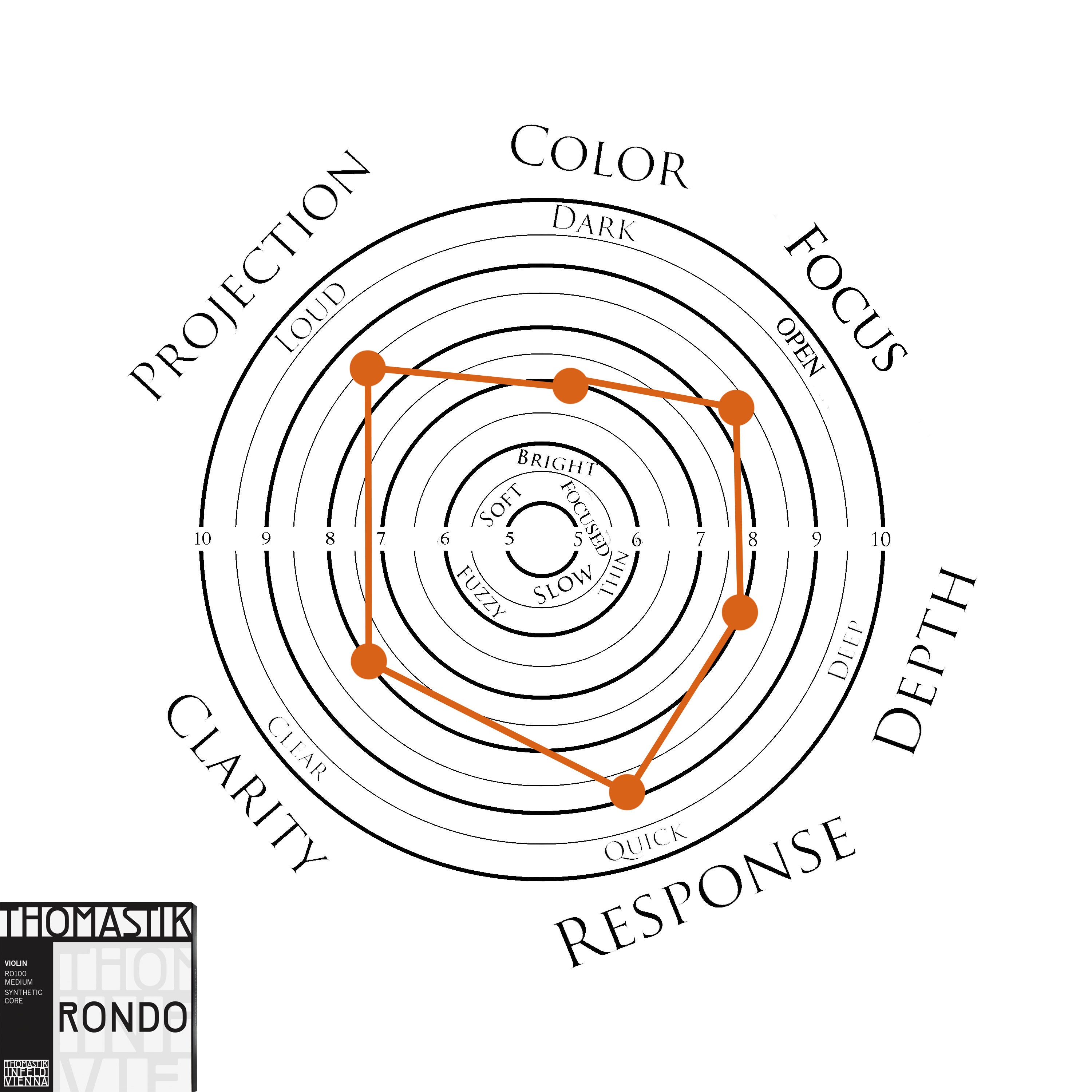 Thomastik Rondo Violin E String