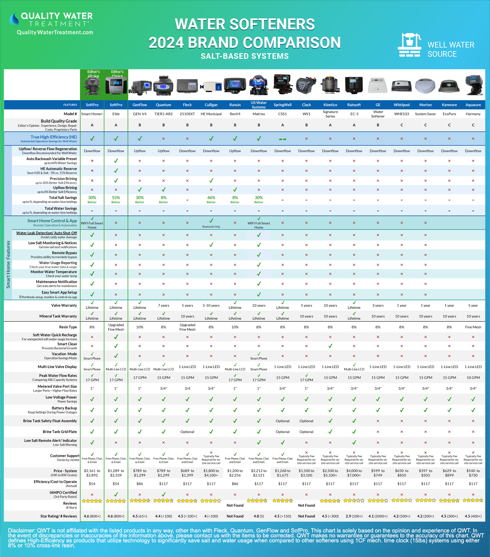 Comparison Chart Well Water 2024.jpg__PID:701a7d85-9006-481a-afef-afe2d0bc676a