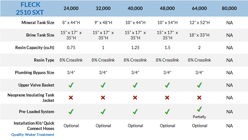 Fleck 2510 SXT Water Softener Specs