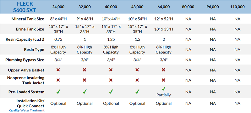 Fleck 5600 SXT Water Softener Specs