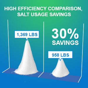 Salt HE Savings Chart Smart Home Vortech.jpg__PID:15b00060-e585-4d6e-99df-05ac571b36f1