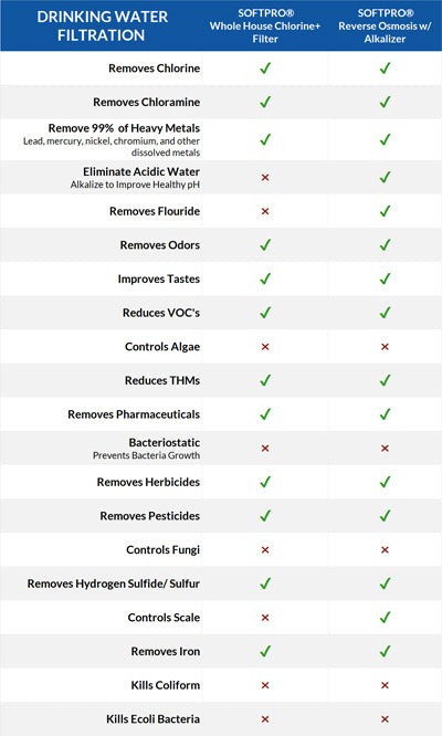 Whole House and RO Filter List.jpg__PID:0b469a1f-80d5-4f01-b57a-4b88255c6cbf