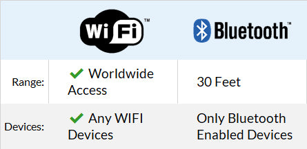 Wifi vs Bluetooth.jpg__PID:2c360cfa-6665-4d25-be42-e2f4fc8f2818