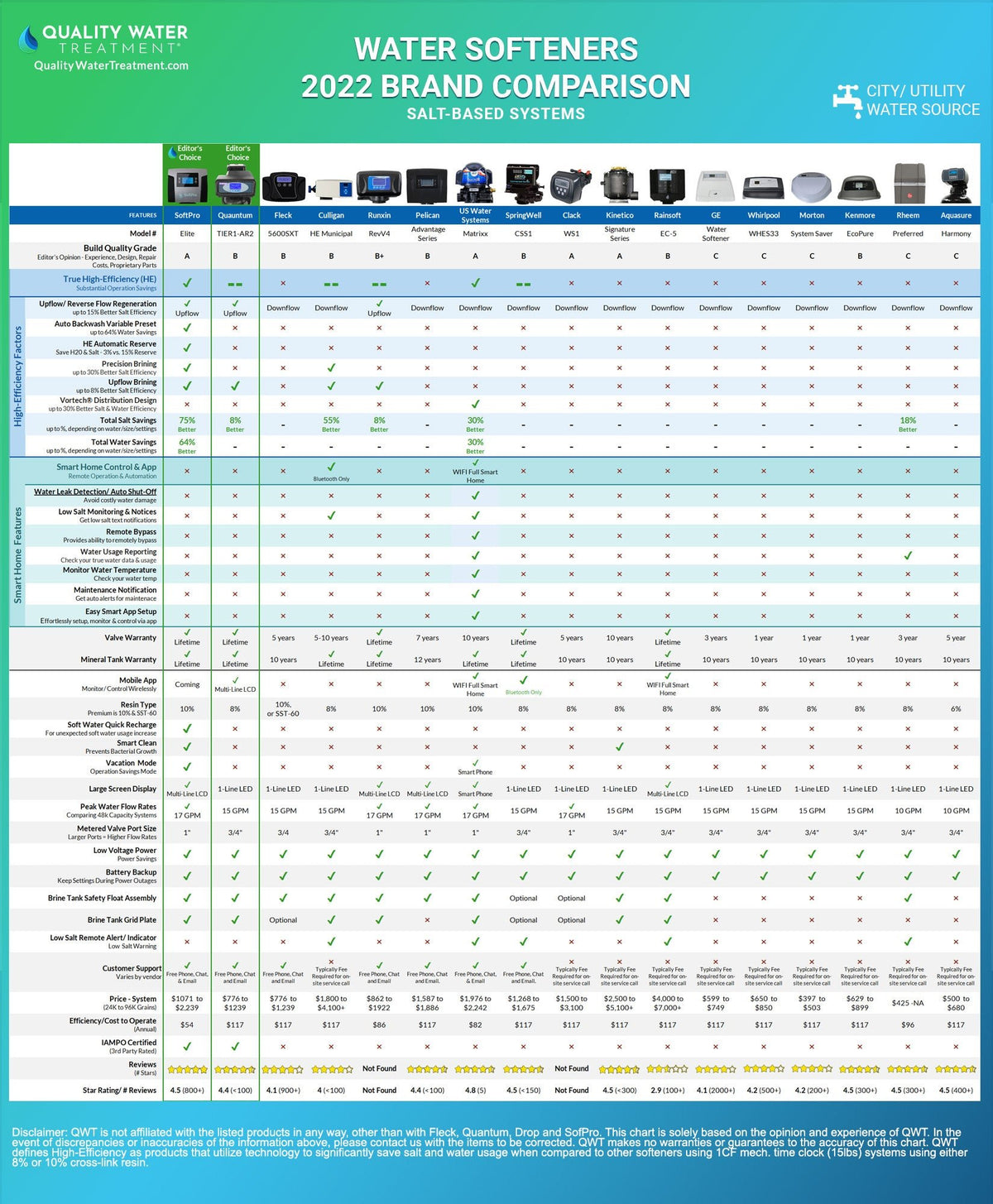 How To Buy A Water Softener The Easy Way Full Analysis