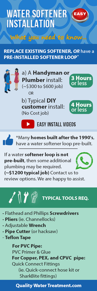 Salt vs. Salt-Free Water Softeners: Which Option is Best? [Infographic]