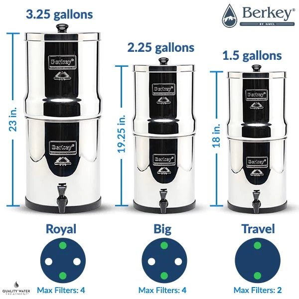Royal Berkey Water Filter 3.25 Gallons (12.3 liters) with Accessories
