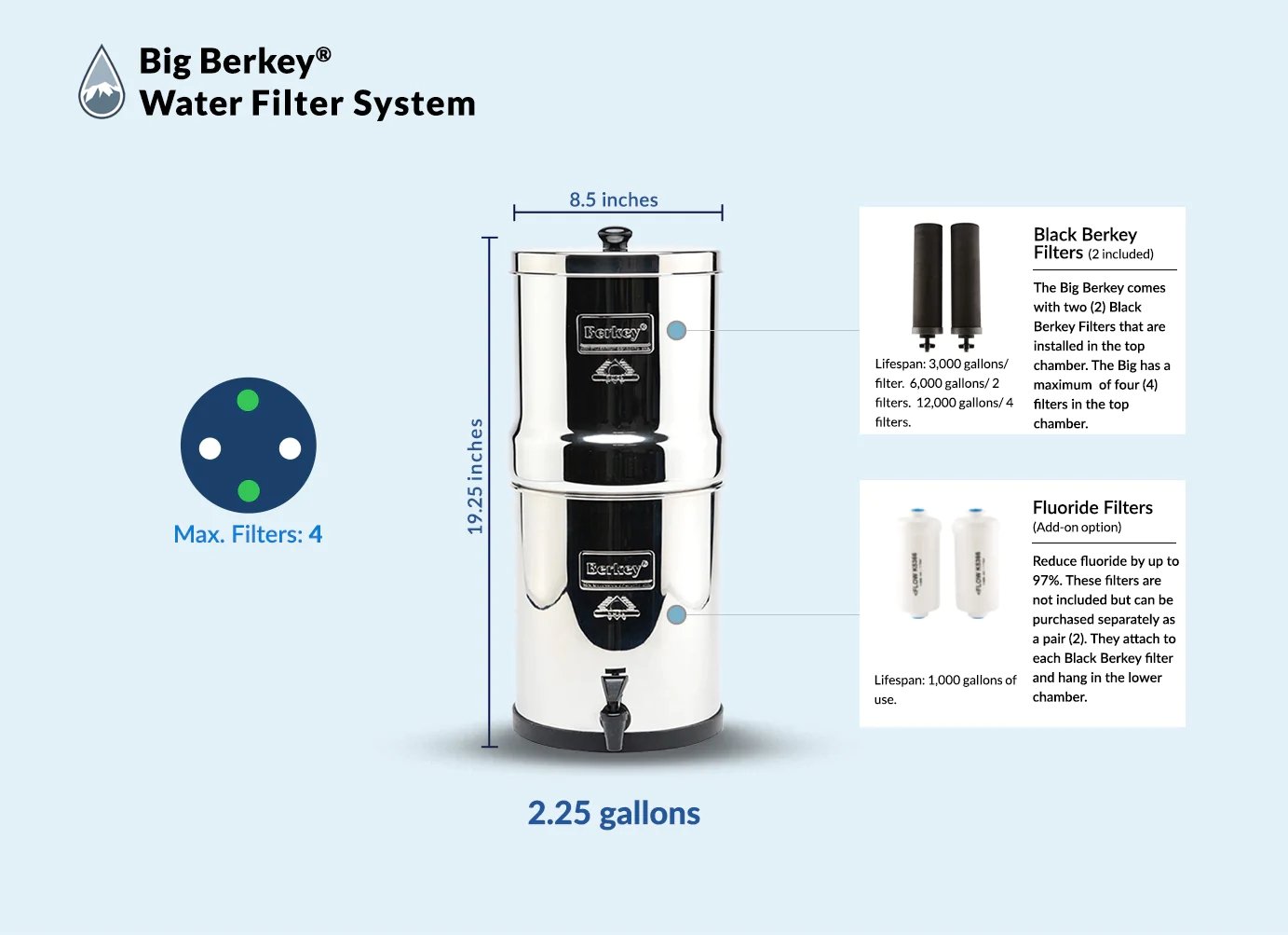 Big Berkey Water Filter (Filters 2.25 Gallons - 19.25 Tall)