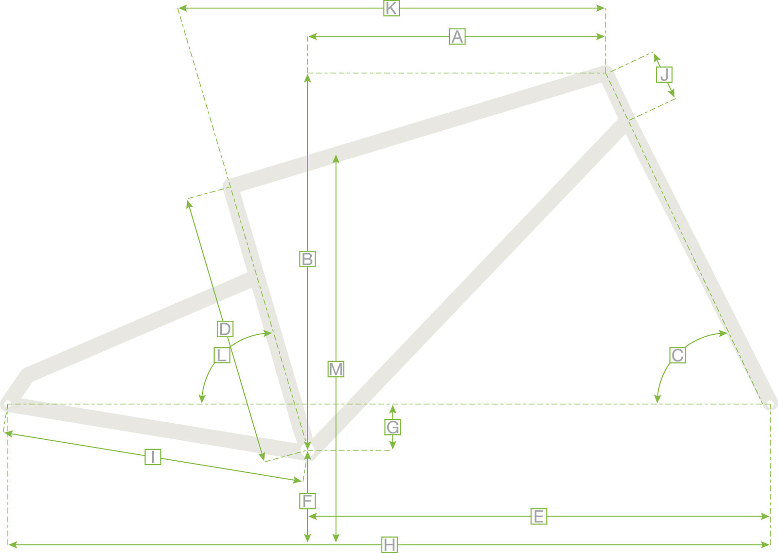 Specialized Geo Chart