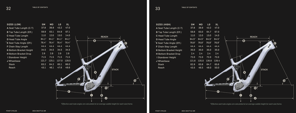 Pivot Shuttle AM Geometry