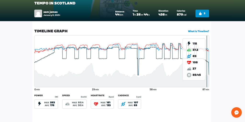 Zwift workout