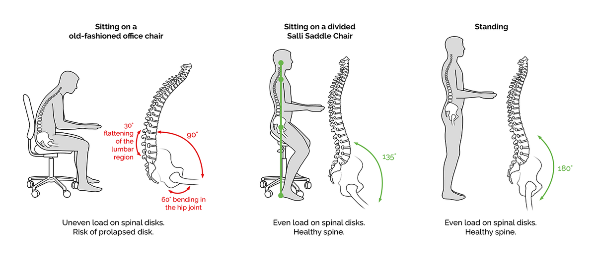 standing spine posture