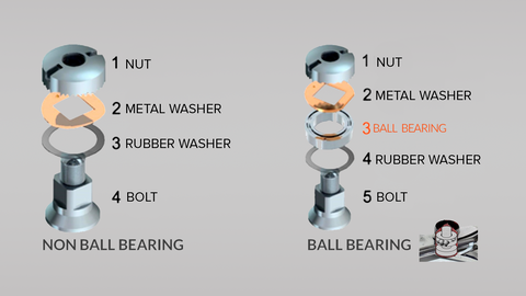 An infographic showing the difference between ball bearing and non ball bearing dog grooming scissors