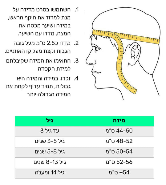 איך לבחור קסדה במידה הנכונה