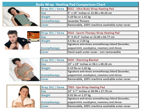 Microwavable Heating Pads - Aromatherapy Heating Pads - cool ...