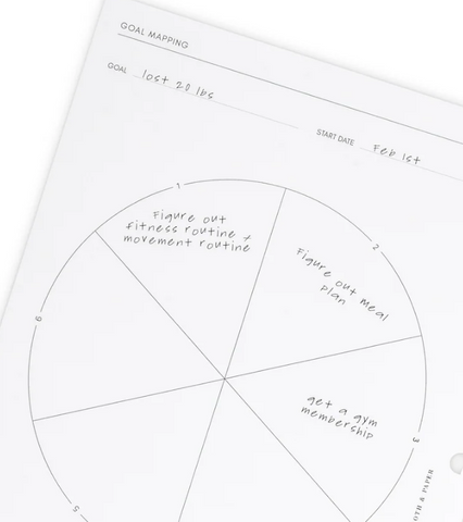 Goal Map