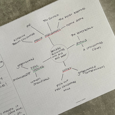 Mind Mapping Desk Pad