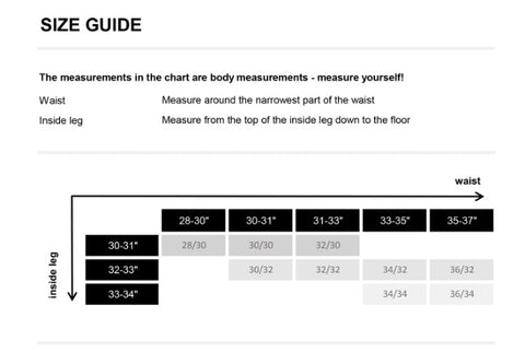 Size Guide, Jeans