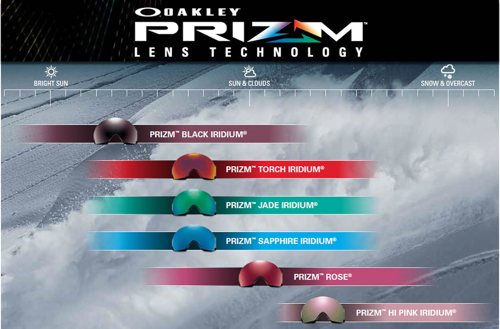 Oakley linser – Linseguide til Oakley goggles og Oakley Solbriller — & Deep