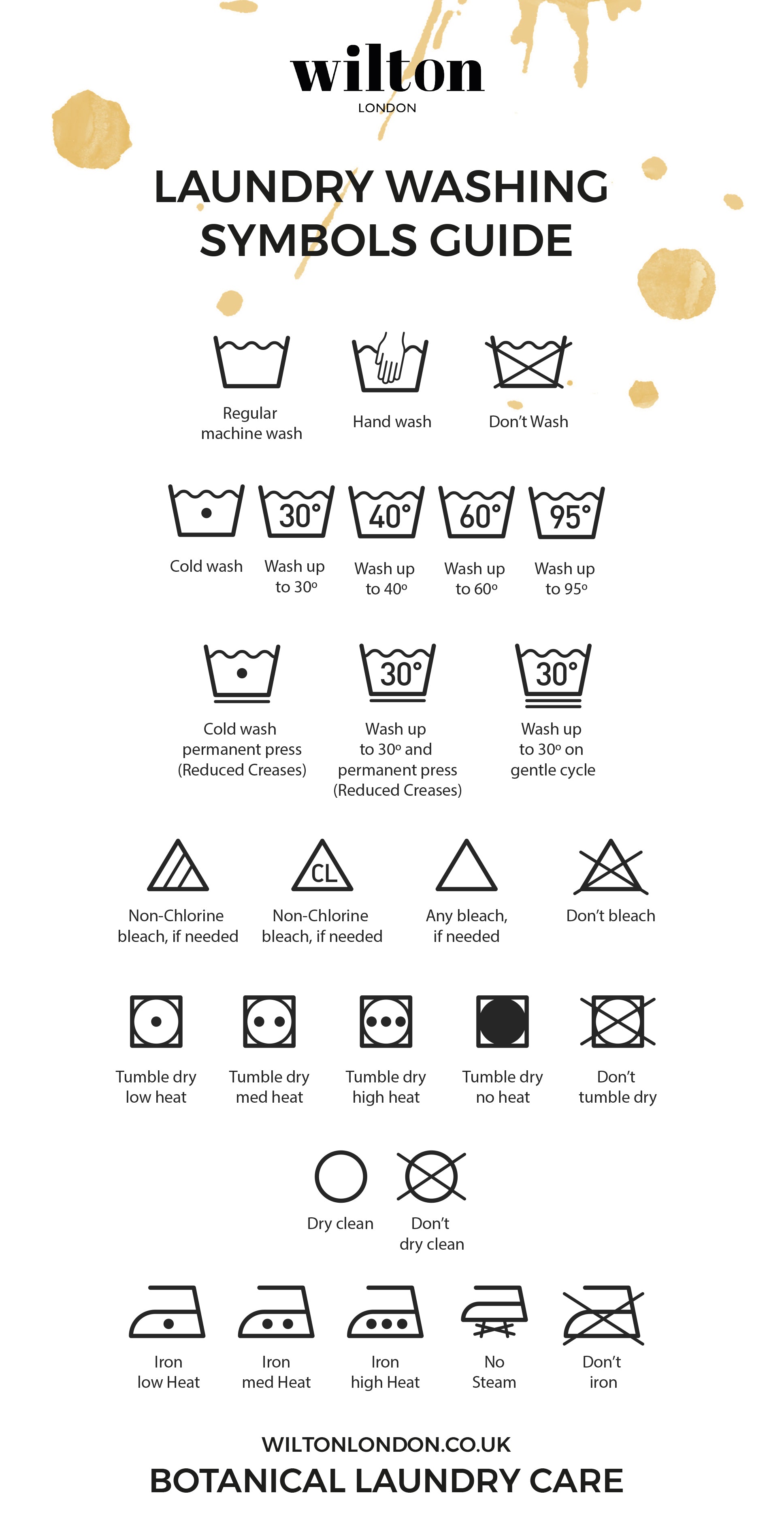 Common Laundry Symbols