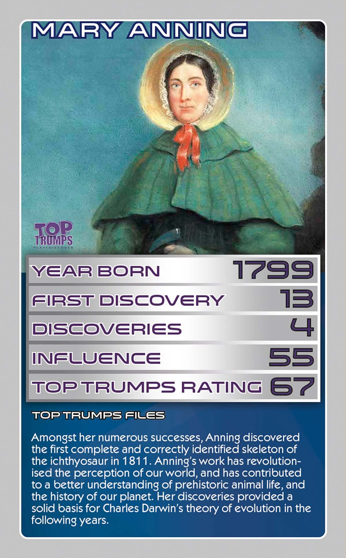 STEM: Top 20 Scientists Top Trumps Intended For Top Trump Card Template