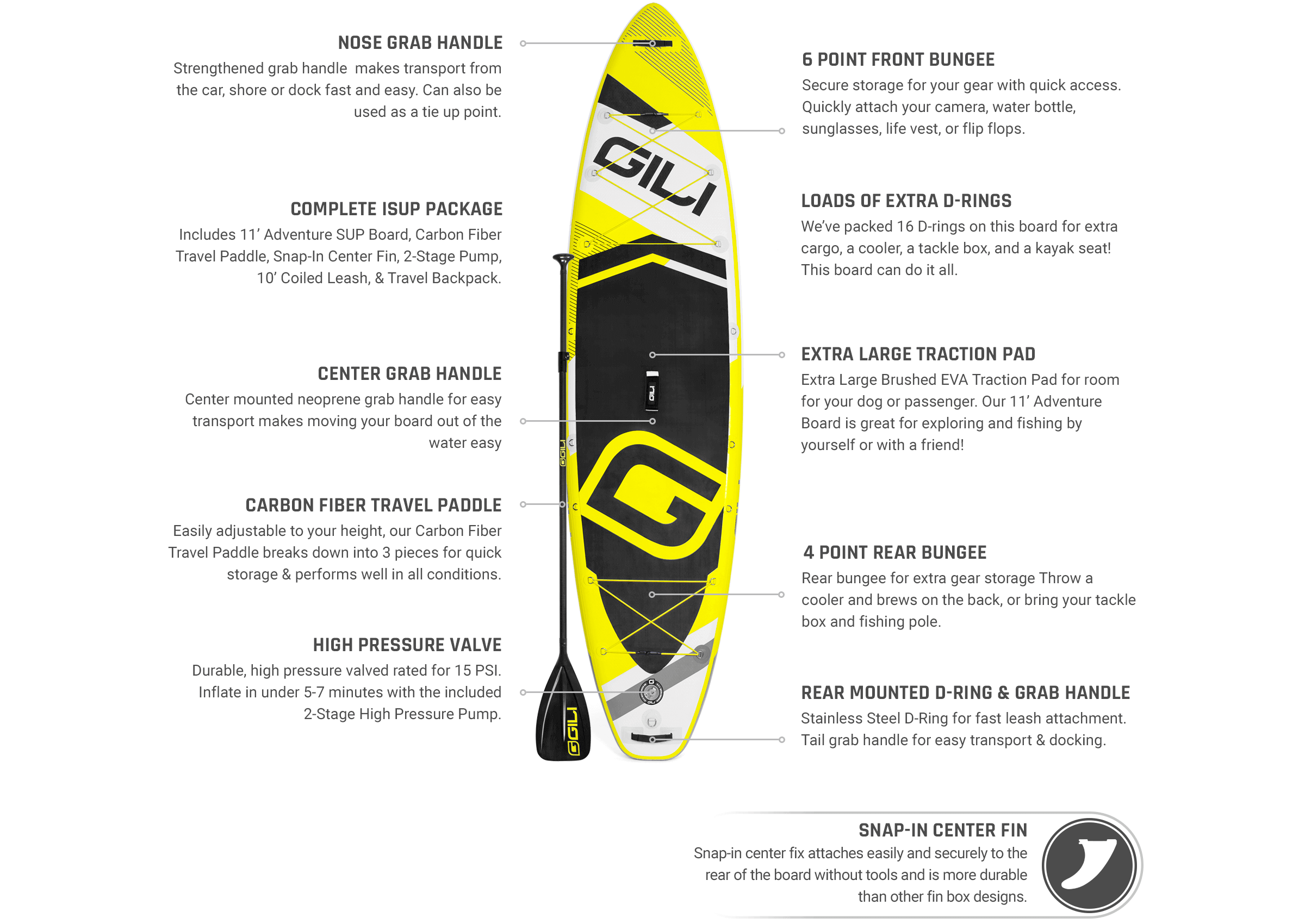 GILI 11' Adventure Paddle Board Details