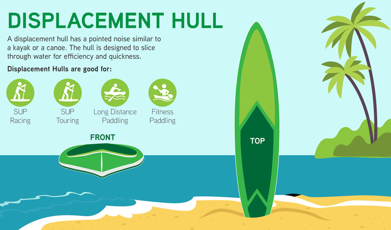 Displacement hull type characteristics 