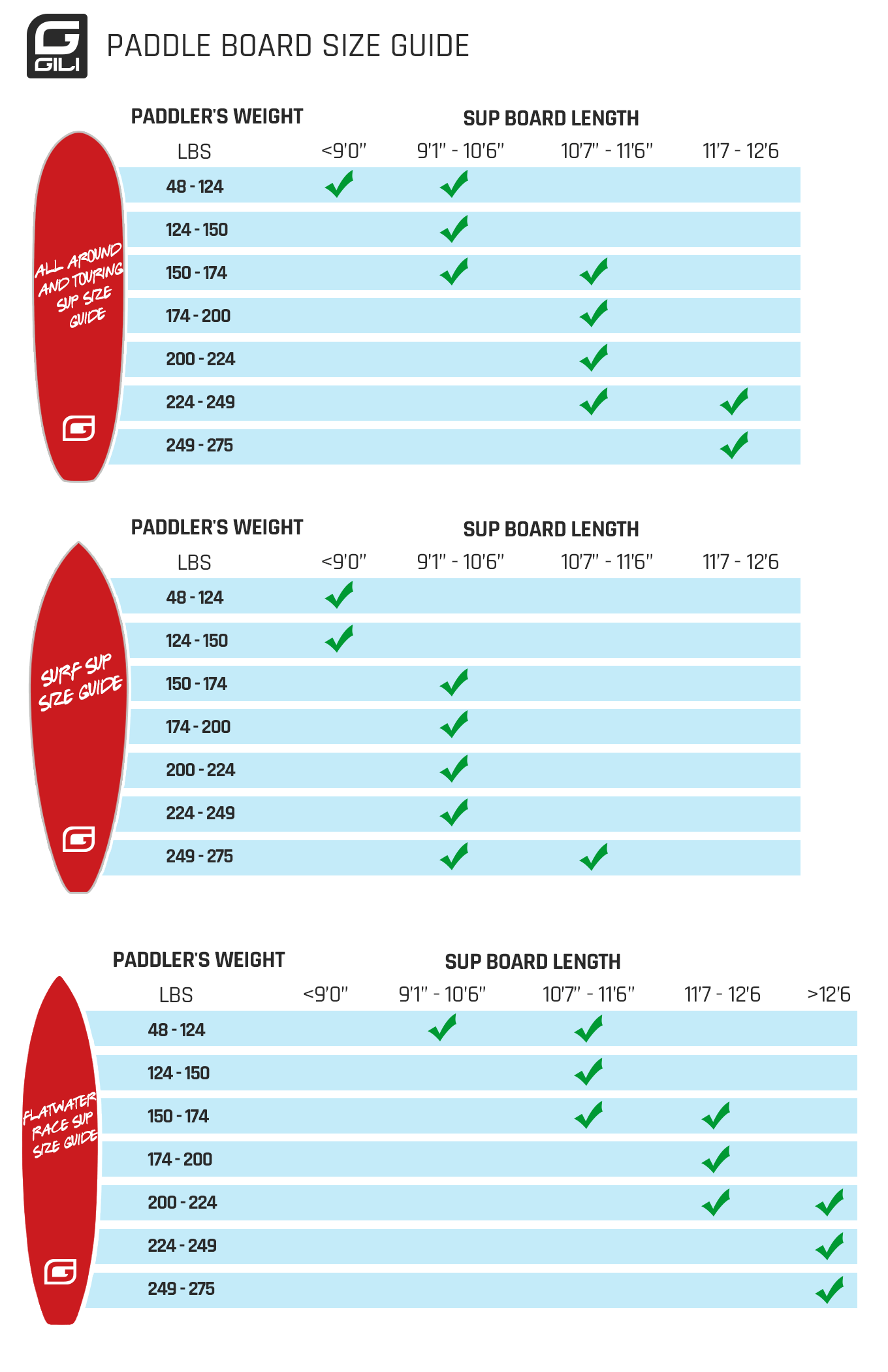 Stand Up Paddle Board Size Weight Chart