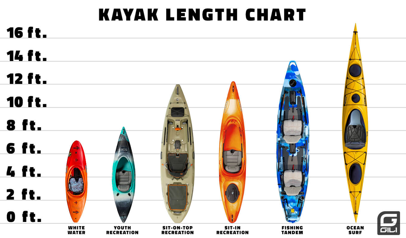 Different kayaks with length chart