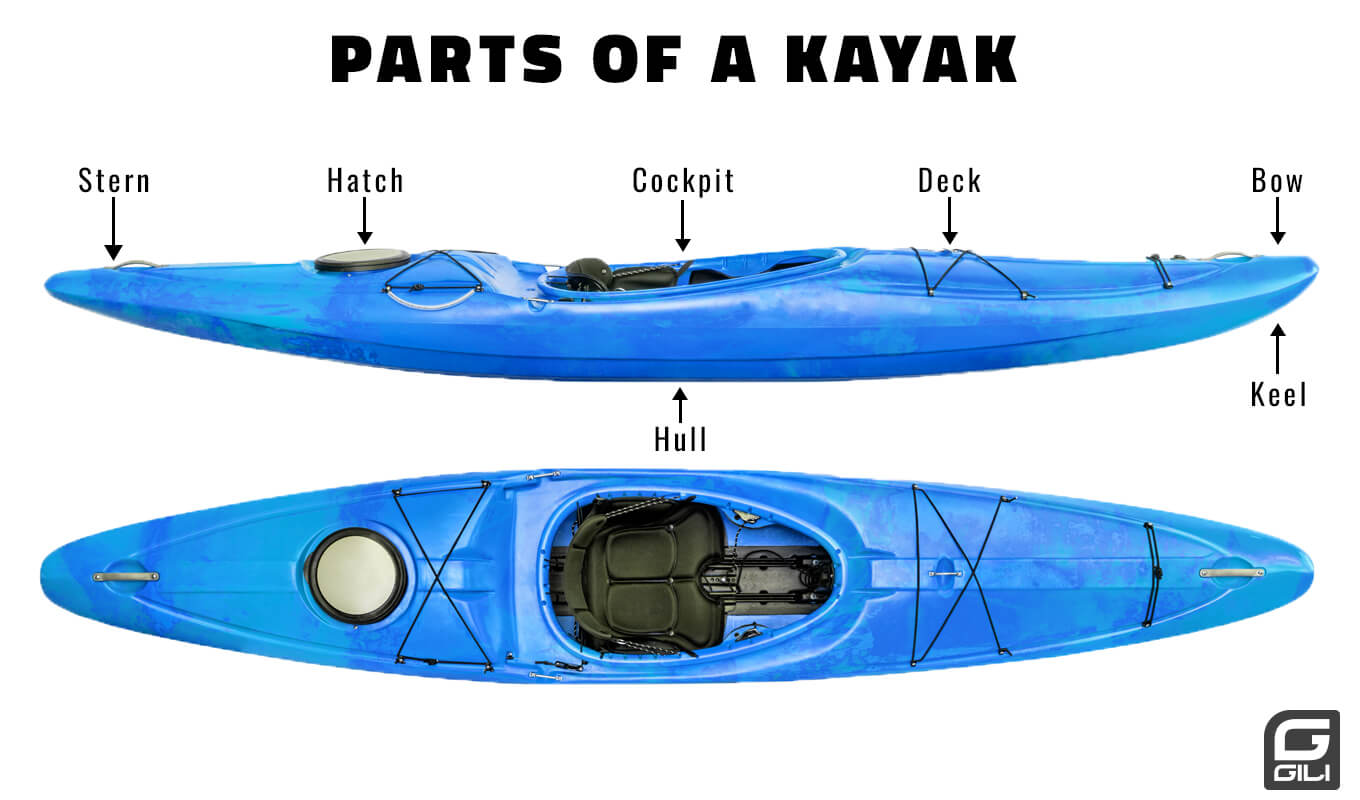 Blue kayak with parts label