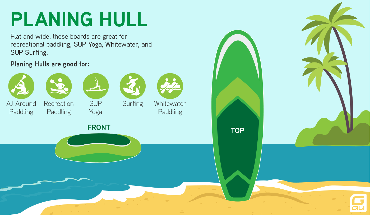 Paddle Board Planing Hull Diagram