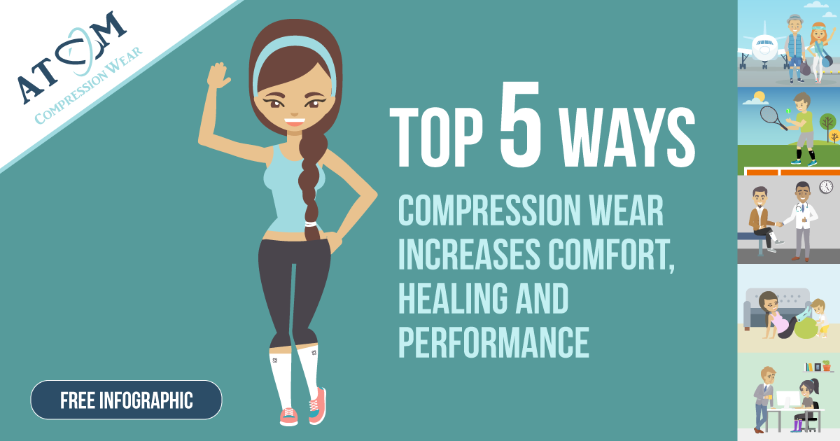 Benefits of Compression Wear – ATOM