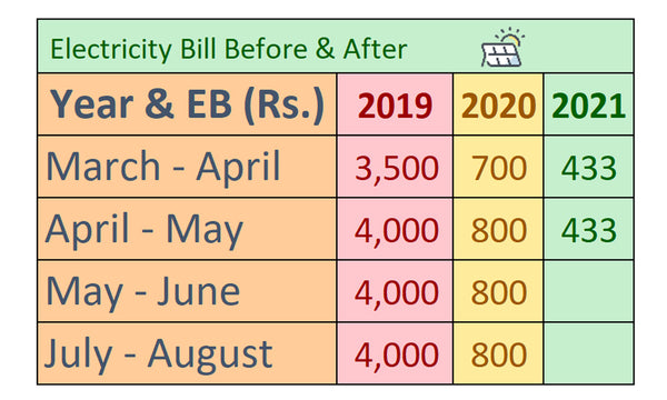 electricity bill