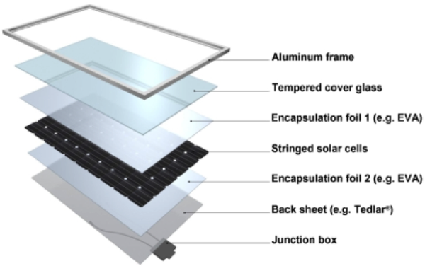 solar panel components