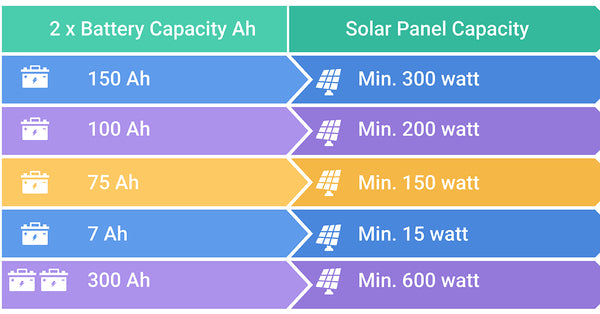 solar panel capacity