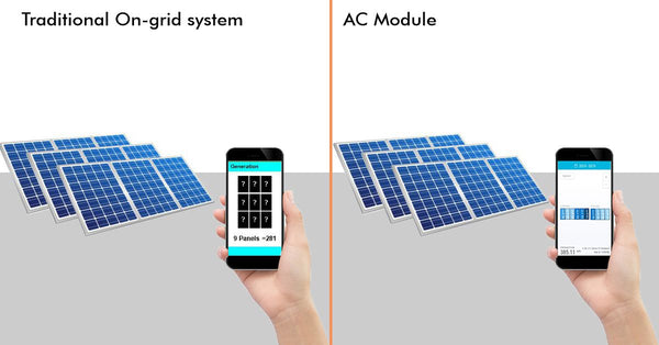 Panel level performance monitoring