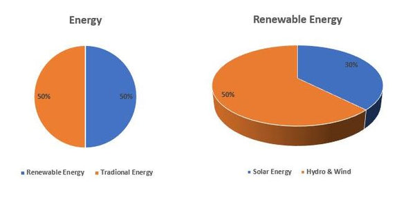 solar energy current status